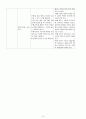 MICU - asthma 천식 case study A+ 간호과정, 케이스 스터디, 사례연구 6페이지