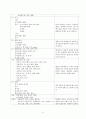 Case study-pnuemonia (폐렴, 케이스, 간호과정, 사례연구) 13페이지