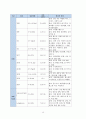 Case study-pnuemonia (폐렴, 케이스, 간호과정, 사례연구) 15페이지