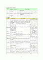 NSICU - Subarachnoid hemorrhage CASE (지주막하출혈, 케이스, 스터디, 간호과정, 사례연구, SAH) 2페이지