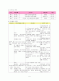 NSICU - Subarachnoid hemorrhage CASE (지주막하출혈, 케이스, 스터디, 간호과정, 사례연구, SAH) 4페이지
