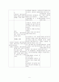 NSICU - Subarachnoid hemorrhage CASE (지주막하출혈, 케이스, 스터디, 간호과정, 사례연구, SAH) 5페이지