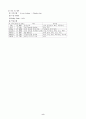 Intra Cranial Hemorrhage ICH 두개내출혈 케이스 스터디 (간호과정) 8페이지