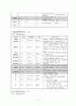 Acute Pharyngitis 급성 인두염 케이스 스터디 A+ 간호과정 A+ 15페이지