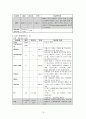Acute Pharyngitis 급성 인두염 케이스 스터디 A+ 간호과정 A+ 16페이지
