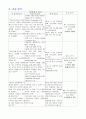 강력추천) 흉부외과 , 심혈관 중환자실 Case study -Acute myocardial infarction- (급성심근경색, MI) 6페이지