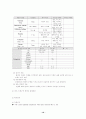 강력추천) Brain Tumor 뇌종양 케이스 스터디 A+ CASE, STUDY, 간호과정, 사례연구 10페이지