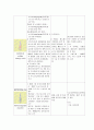 강력추천 A+ ) Ovarian tumor 난소종양 case study 22페이지