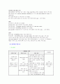 강력추천 A+ ) Ovarian tumor 난소종양 case study 24페이지