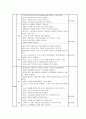 강력추천 A+ ) Ovarian tumor 난소종양 case study 29페이지
