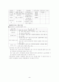 학교보건 연간계획 5페이지