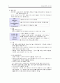 골절 Fracture 케이스 A+ 6페이지