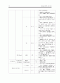 골절 Fracture 케이스 A+ 14페이지