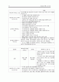 골절 Fracture 케이스 A+ 16페이지