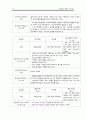 골절 Fracture 케이스 A+ 18페이지