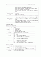 골절 Fracture 케이스 A+ 19페이지