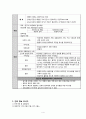 Pneumonia 케이스 4페이지