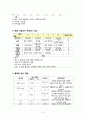 Pneumonia 케이스 6페이지