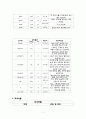Pneumonia 케이스 7페이지