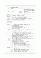 뇌내출혈(Intracerebral hemorrhage, ICH) 케이스 스터디 A+ 14페이지