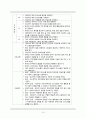 뇌내출혈(Intracerebral hemorrhage, ICH) 케이스 스터디 A+ 15페이지