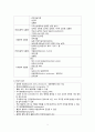 뇌경색(cerebral infarction) A+ CASE STUDY, 케이스스터디 4페이지