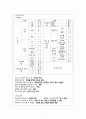 뇌경색(cerebral infarction) A+ CASE STUDY, 케이스스터디 10페이지