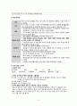 림프종(Lymphoma) case study A+ 4페이지
