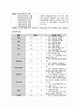 림프종(Lymphoma) case study A+ 7페이지