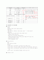유방암 케이스 스터디 A+ (특) # breast ca, cancer, 간호과정, 사례연구 8페이지