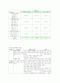 보건의료사업소 case - 가족간호 과정을 적용한 사례 보고서 A+ 10페이지