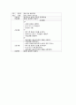 골수염(osteomyelitis) 케이스 스터디 A+ 7페이지