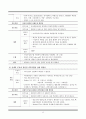 척추협착증(Spinal Stenosis) 케이스 스터디 A+ 13페이지
