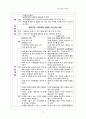 정신과 CASE STUDY - 조현병 (Schizophrenia) 18페이지