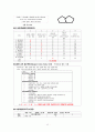 CASE STUDY - Parkinsons disease(PD) - 파킨슨 케이스 스터디 A+ 14페이지