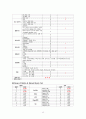 CASE STUDY - Parkinsons disease(PD) - 파킨슨 케이스 스터디 A+ 15페이지