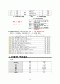 CASE STUDY - Parkinsons disease(PD) - 파킨슨 케이스 스터디 A+ 16페이지