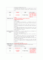 CASE STUDY - Parkinsons disease(PD) - 파킨슨 케이스 스터디 A+ 20페이지