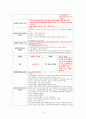 CASE STUDY - Parkinsons disease(PD) - 파킨슨 케이스 스터디 A+ 21페이지