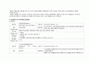 파킨슨 병(Parkinsons disease  PD) 케이스 스터디 A++ 5페이지