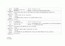 파킨슨 병(Parkinsons disease  PD) 케이스 스터디 A++ 7페이지