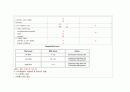 파킨슨 병(Parkinsons disease  PD) 케이스 스터디 A++ 13페이지