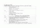 파킨슨 병(Parkinsons disease  PD) 케이스 스터디 A++ 15페이지