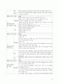 폐렴 case study (pneumonia) 간호과정 A+ 7페이지