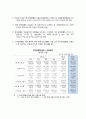 금융제도의이해, 2016년2학기 4페이지