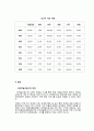 금융제도의이해, 2016년2학기 7페이지