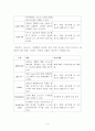 [2017학년도 1학기 방송통신대학교 중간과제물] 컴퓨터의이해(공통) 컴퓨터에서 입력장치, 중앙처리장치, 출력장치, 기억장치에 대하여 자세히 설명한다. 5페이지