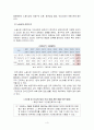 [2017학년도 1학기 방송통신대학교 중간과제물] 한국사회문제(E형) 한국사회 노동현실의 문제점을 잘 보여주는 사례를 골라서 이 문제가 왜 중요한 사회문제이며 해결과정에서는 어떤 5페이지