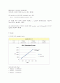 [기기분석] HPLC를 이용한 VitaminC의 정량 16페이지