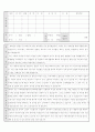 이대목동병원자소서 이대목동병원자기소개서 이대병원 합격자소서 이대목동병원면접 자기소개서 목동병원 자소서 이대병원자기소개서 목동병원 자기소개서이대목동병원면접 지원동기 이대병원자기소개서 2페이지